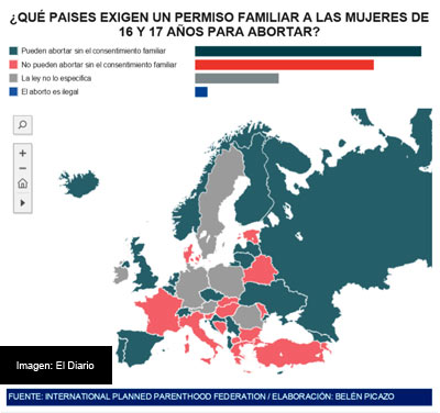 Los Estados que no piden a las interesadas una autorización expresa de los progenitores han crecido hasta 19, mientras que el grupo de línea contraria suma 15. 