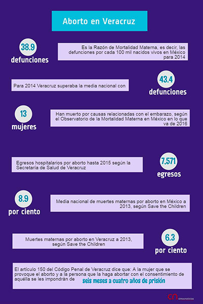 ABORTO VERACRUZ (4)