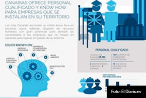 INTERIORES-CANARIAS-2