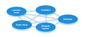 INTERIORES-CONSTITUYENTE