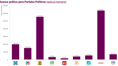 INTERIORES ELECCIONES (4)