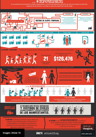 RED-DE-MONITOREO-IMAGEN-ARTICLE-19-2